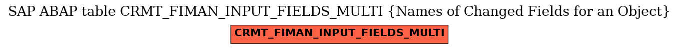 E-R Diagram for table CRMT_FIMAN_INPUT_FIELDS_MULTI (Names of Changed Fields for an Object)
