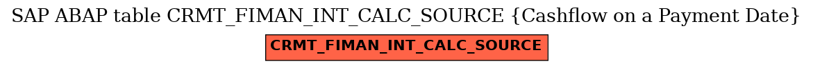 E-R Diagram for table CRMT_FIMAN_INT_CALC_SOURCE (Cashflow on a Payment Date)