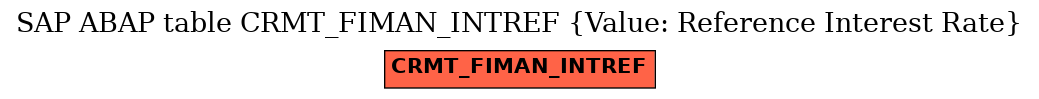 E-R Diagram for table CRMT_FIMAN_INTREF (Value: Reference Interest Rate)