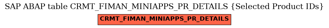 E-R Diagram for table CRMT_FIMAN_MINIAPPS_PR_DETAILS (Selected Product IDs)