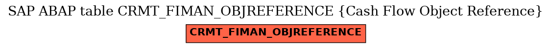 E-R Diagram for table CRMT_FIMAN_OBJREFERENCE (Cash Flow Object Reference)