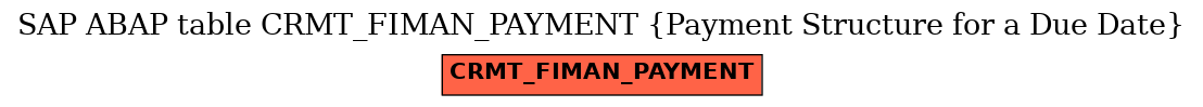 E-R Diagram for table CRMT_FIMAN_PAYMENT (Payment Structure for a Due Date)