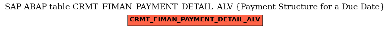 E-R Diagram for table CRMT_FIMAN_PAYMENT_DETAIL_ALV (Payment Structure for a Due Date)