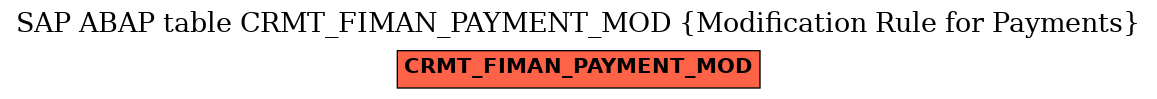 E-R Diagram for table CRMT_FIMAN_PAYMENT_MOD (Modification Rule for Payments)