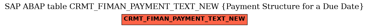 E-R Diagram for table CRMT_FIMAN_PAYMENT_TEXT_NEW (Payment Structure for a Due Date)