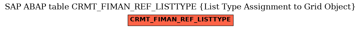 E-R Diagram for table CRMT_FIMAN_REF_LISTTYPE (List Type Assignment to Grid Object)