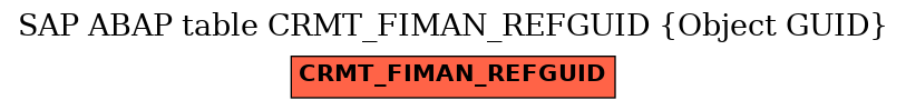 E-R Diagram for table CRMT_FIMAN_REFGUID (Object GUID)