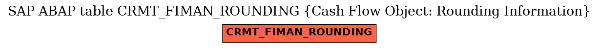 E-R Diagram for table CRMT_FIMAN_ROUNDING (Cash Flow Object: Rounding Information)