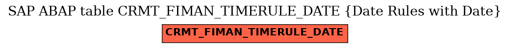 E-R Diagram for table CRMT_FIMAN_TIMERULE_DATE (Date Rules with Date)