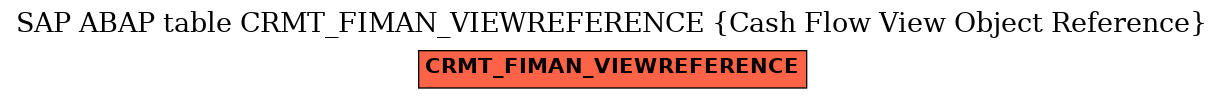 E-R Diagram for table CRMT_FIMAN_VIEWREFERENCE (Cash Flow View Object Reference)