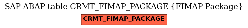 E-R Diagram for table CRMT_FIMAP_PACKAGE (FIMAP Package)