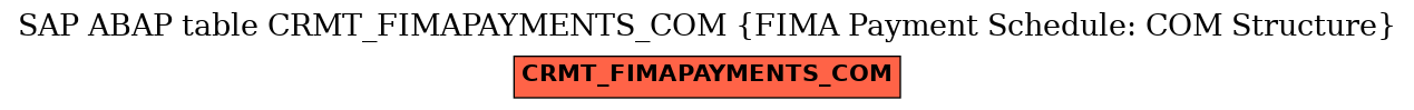 E-R Diagram for table CRMT_FIMAPAYMENTS_COM (FIMA Payment Schedule: COM Structure)