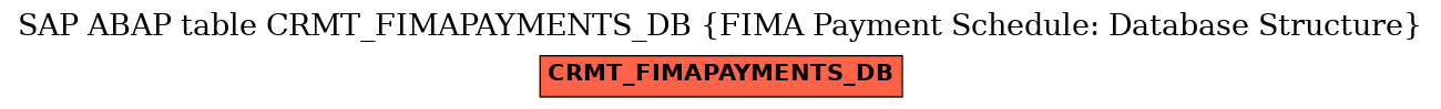 E-R Diagram for table CRMT_FIMAPAYMENTS_DB (FIMA Payment Schedule: Database Structure)