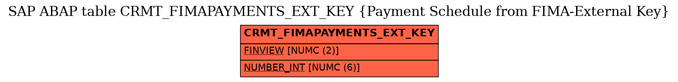 E-R Diagram for table CRMT_FIMAPAYMENTS_EXT_KEY (Payment Schedule from FIMA-External Key)