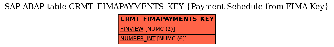 E-R Diagram for table CRMT_FIMAPAYMENTS_KEY (Payment Schedule from FIMA Key)