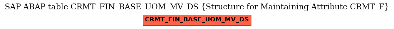 E-R Diagram for table CRMT_FIN_BASE_UOM_MV_DS (Structure for Maintaining Attribute CRMT_F)
