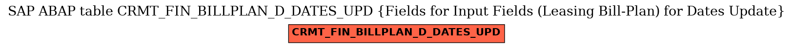 E-R Diagram for table CRMT_FIN_BILLPLAN_D_DATES_UPD (Fields for Input Fields (Leasing Bill-Plan) for Dates Update)