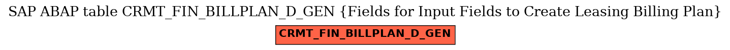 E-R Diagram for table CRMT_FIN_BILLPLAN_D_GEN (Fields for Input Fields to Create Leasing Billing Plan)