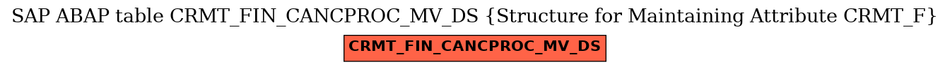 E-R Diagram for table CRMT_FIN_CANCPROC_MV_DS (Structure for Maintaining Attribute CRMT_F)