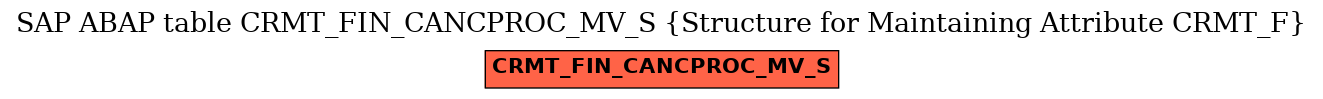 E-R Diagram for table CRMT_FIN_CANCPROC_MV_S (Structure for Maintaining Attribute CRMT_F)