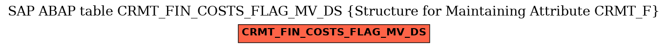 E-R Diagram for table CRMT_FIN_COSTS_FLAG_MV_DS (Structure for Maintaining Attribute CRMT_F)