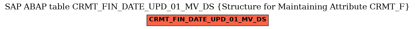 E-R Diagram for table CRMT_FIN_DATE_UPD_01_MV_DS (Structure for Maintaining Attribute CRMT_F)