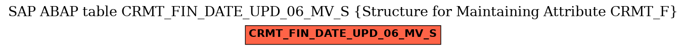 E-R Diagram for table CRMT_FIN_DATE_UPD_06_MV_S (Structure for Maintaining Attribute CRMT_F)