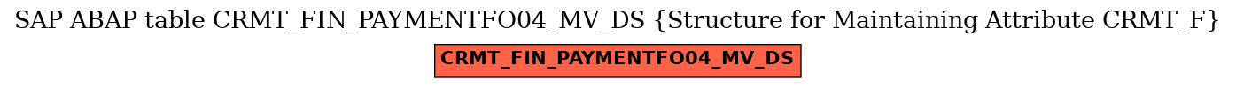 E-R Diagram for table CRMT_FIN_PAYMENTFO04_MV_DS (Structure for Maintaining Attribute CRMT_F)