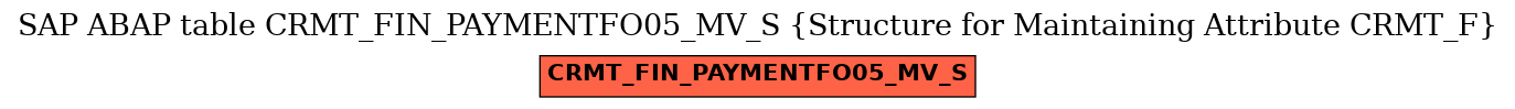 E-R Diagram for table CRMT_FIN_PAYMENTFO05_MV_S (Structure for Maintaining Attribute CRMT_F)