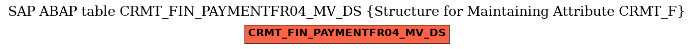 E-R Diagram for table CRMT_FIN_PAYMENTFR04_MV_DS (Structure for Maintaining Attribute CRMT_F)