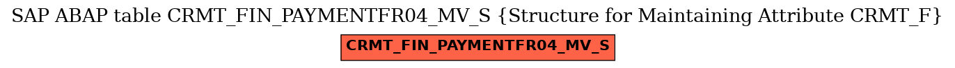 E-R Diagram for table CRMT_FIN_PAYMENTFR04_MV_S (Structure for Maintaining Attribute CRMT_F)