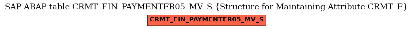 E-R Diagram for table CRMT_FIN_PAYMENTFR05_MV_S (Structure for Maintaining Attribute CRMT_F)