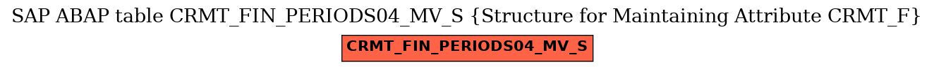 E-R Diagram for table CRMT_FIN_PERIODS04_MV_S (Structure for Maintaining Attribute CRMT_F)
