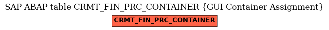 E-R Diagram for table CRMT_FIN_PRC_CONTAINER (GUI Container Assignment)