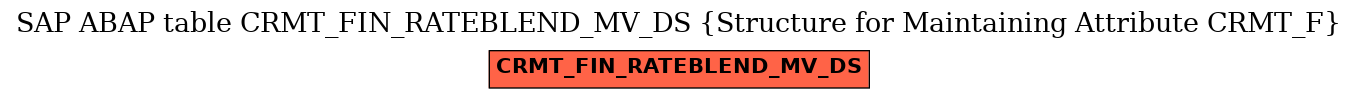 E-R Diagram for table CRMT_FIN_RATEBLEND_MV_DS (Structure for Maintaining Attribute CRMT_F)