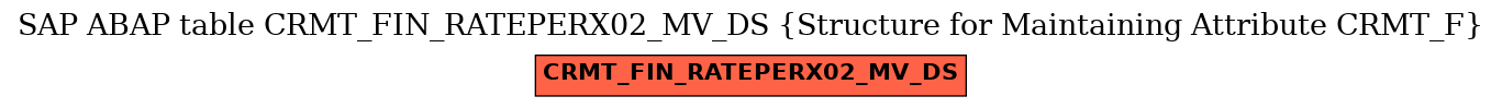 E-R Diagram for table CRMT_FIN_RATEPERX02_MV_DS (Structure for Maintaining Attribute CRMT_F)