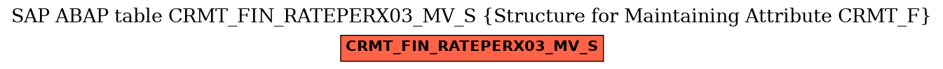 E-R Diagram for table CRMT_FIN_RATEPERX03_MV_S (Structure for Maintaining Attribute CRMT_F)