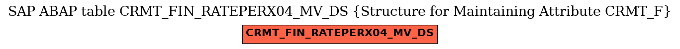 E-R Diagram for table CRMT_FIN_RATEPERX04_MV_DS (Structure for Maintaining Attribute CRMT_F)