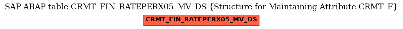 E-R Diagram for table CRMT_FIN_RATEPERX05_MV_DS (Structure for Maintaining Attribute CRMT_F)