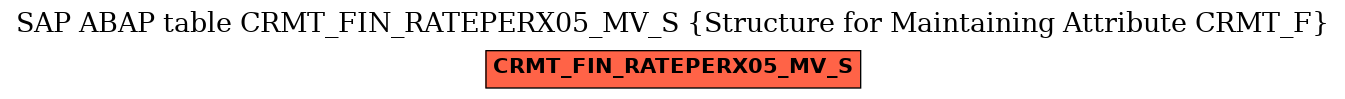 E-R Diagram for table CRMT_FIN_RATEPERX05_MV_S (Structure for Maintaining Attribute CRMT_F)