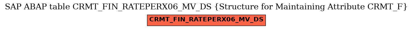 E-R Diagram for table CRMT_FIN_RATEPERX06_MV_DS (Structure for Maintaining Attribute CRMT_F)