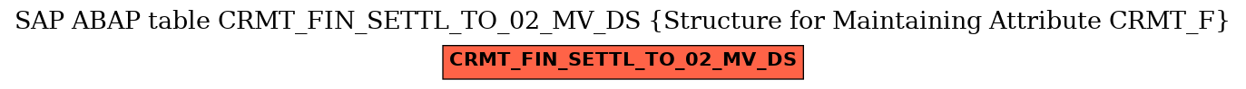 E-R Diagram for table CRMT_FIN_SETTL_TO_02_MV_DS (Structure for Maintaining Attribute CRMT_F)