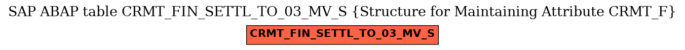 E-R Diagram for table CRMT_FIN_SETTL_TO_03_MV_S (Structure for Maintaining Attribute CRMT_F)