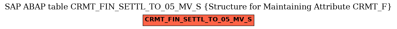 E-R Diagram for table CRMT_FIN_SETTL_TO_05_MV_S (Structure for Maintaining Attribute CRMT_F)
