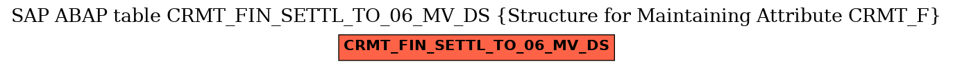 E-R Diagram for table CRMT_FIN_SETTL_TO_06_MV_DS (Structure for Maintaining Attribute CRMT_F)