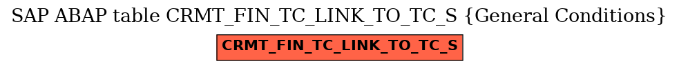 E-R Diagram for table CRMT_FIN_TC_LINK_TO_TC_S (General Conditions)