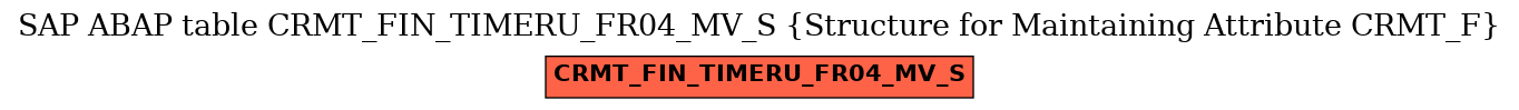 E-R Diagram for table CRMT_FIN_TIMERU_FR04_MV_S (Structure for Maintaining Attribute CRMT_F)