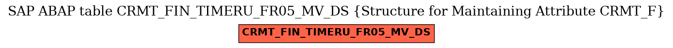 E-R Diagram for table CRMT_FIN_TIMERU_FR05_MV_DS (Structure for Maintaining Attribute CRMT_F)