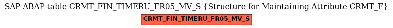 E-R Diagram for table CRMT_FIN_TIMERU_FR05_MV_S (Structure for Maintaining Attribute CRMT_F)