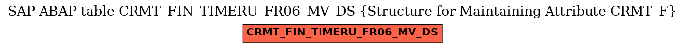 E-R Diagram for table CRMT_FIN_TIMERU_FR06_MV_DS (Structure for Maintaining Attribute CRMT_F)